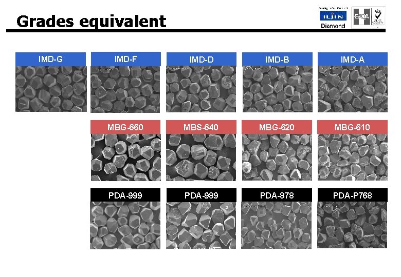 Grades equivalent IMD-G IMD-F IMD-D IMD-B IMD-A MBG-660 MBS-640 MBG-620 MBG-610 PDA-999 PDA-989 PDA-878