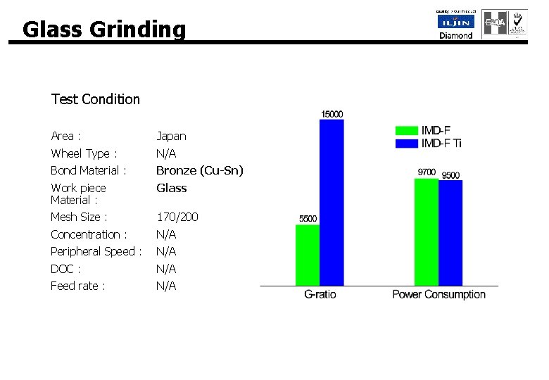 Glass Grinding Test Condition Area : Japan Wheel Type : N/A Bond Material :