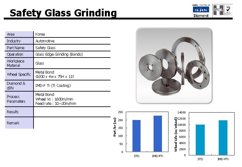Safety Glass Grinding Korea Industry Automotive Part Name Safety Glass Operation Glass Edge Grinding