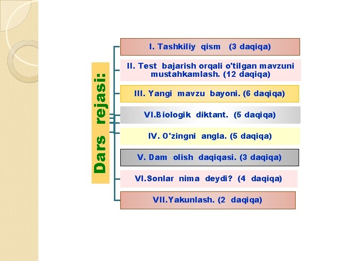 Dars rejasi: I. Tashkiliy qism (3 daqiqa) II. Test bajarish orqali o'tilgan mavzuni mustahkamlash.