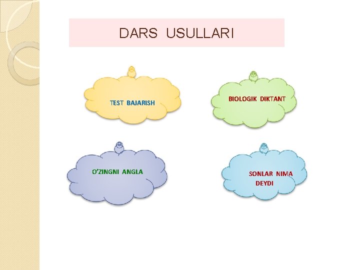 DARS USULLARI TEST BAJARISH O’ZINGNI ANGLA BIOLOGIK DIKTANT SONLAR NIMA DEYDI 4 