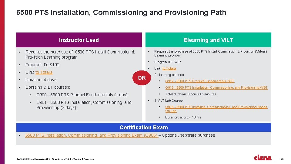 6500 PTS Installation, Commissioning and Provisioning Path Instructor Lead Elearning and VILT • Requires