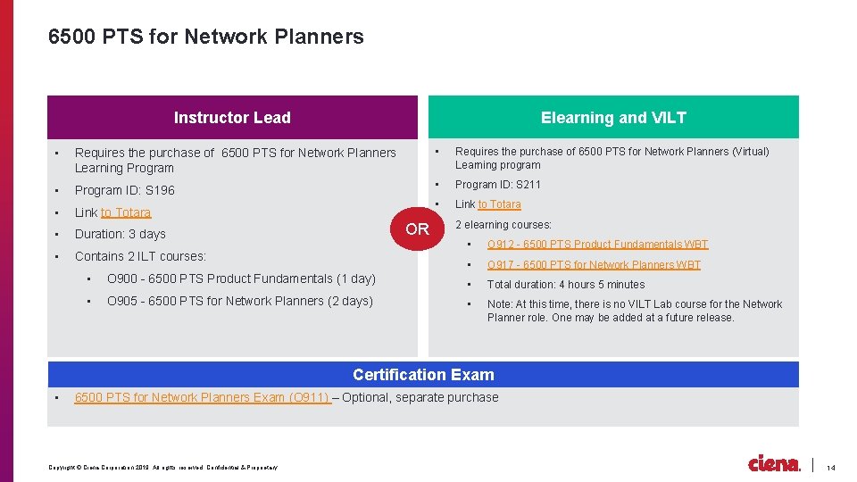 6500 PTS for Network Planners Instructor Lead Elearning and VILT • Requires the purchase