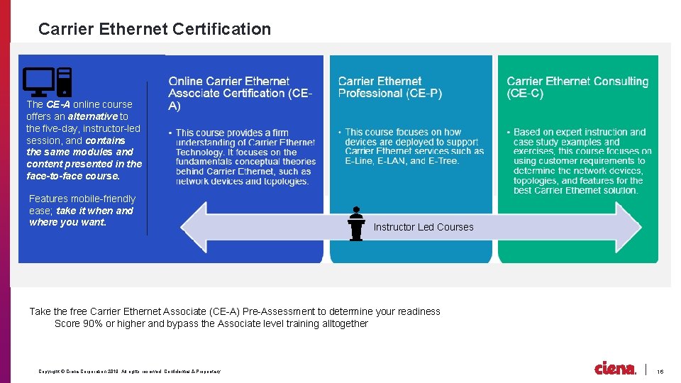 Carrier Ethernet Certification The CE-A online course offers an alternative to the five-day, instructor-led