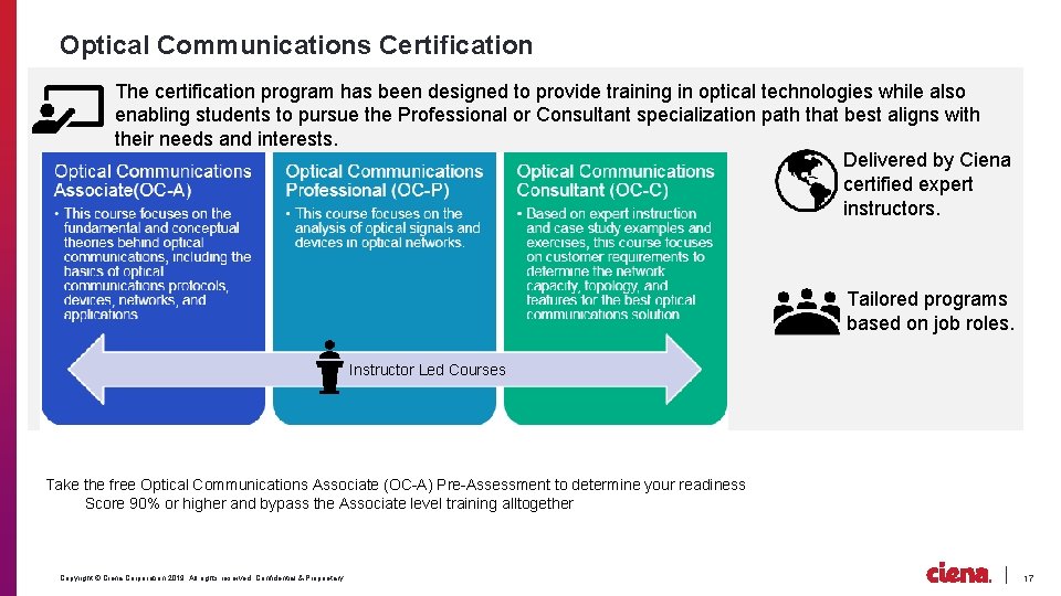 Optical Communications Certification The certification program has been designed to provide training in optical