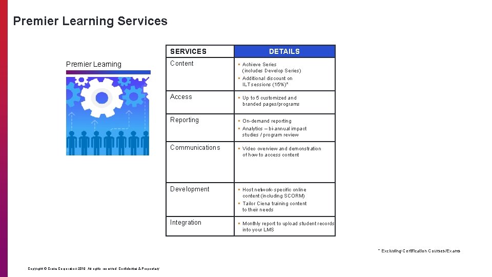 Premier Learning Services SERVICES Premier Learning DETAILS Content § Achieve Series (includes Develop Series)