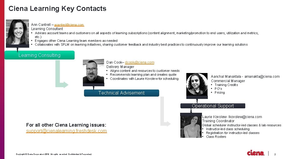 Ciena Learning Key Contacts Ann Cantrell – acantrel@ciena. com Learning Consultant • Advises account
