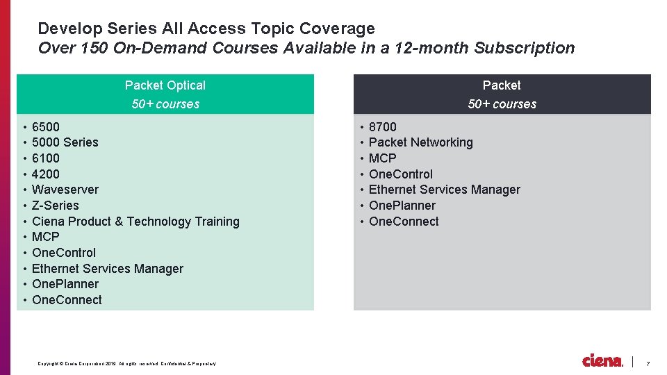 Develop Series All Access Topic Coverage Over 150 On-Demand Courses Available in a 12