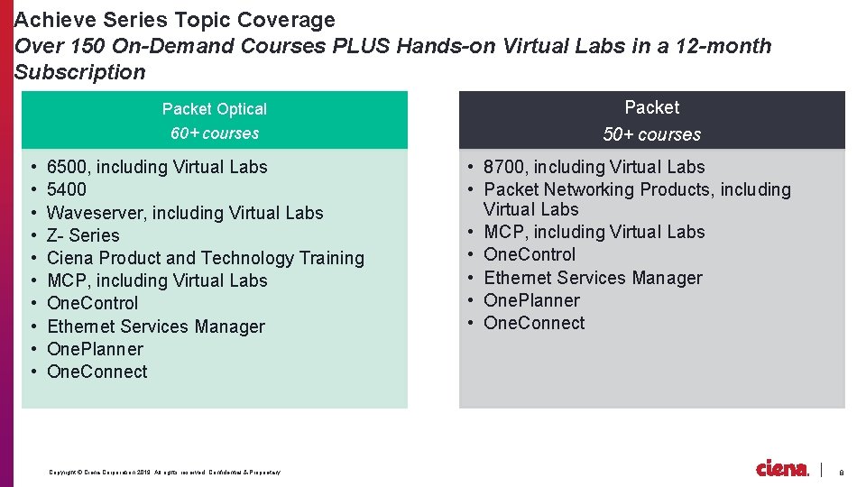 Achieve Series Topic Coverage Over 150 On-Demand Courses PLUS Hands-on Virtual Labs in a