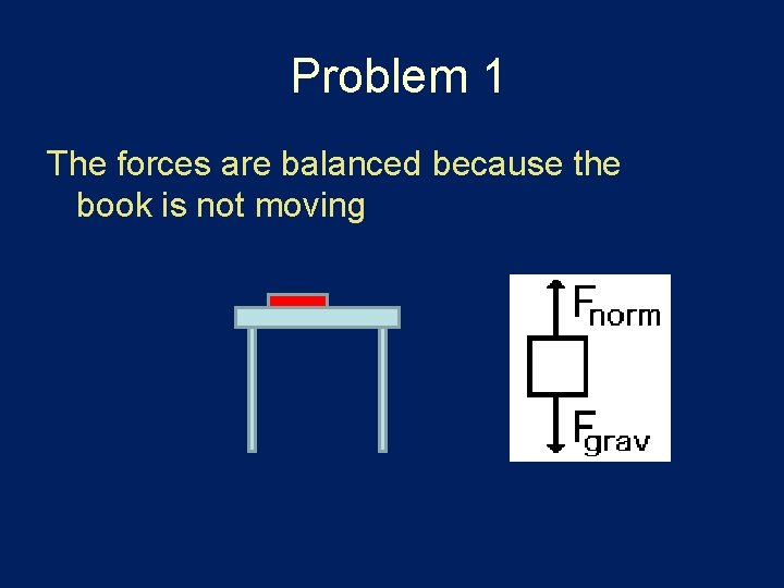 Problem 1 The forces are balanced because the book is not moving 