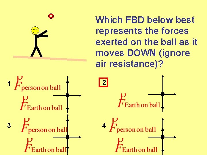 Which FBD below best represents the forces exerted on the ball as it moves