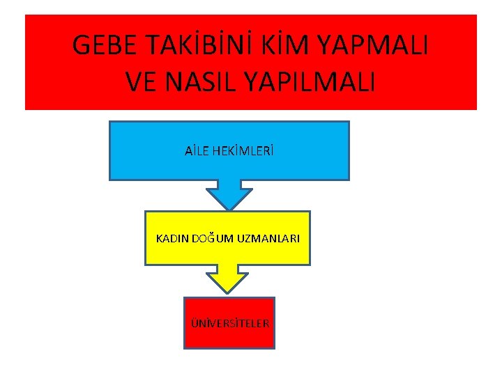 GEBE TAKİBİNİ KİM YAPMALI VE NASIL YAPILMALI AİLE HEKİMLERİ KADIN DOĞUM UZMANLARI ÜNİVERSİTELER 
