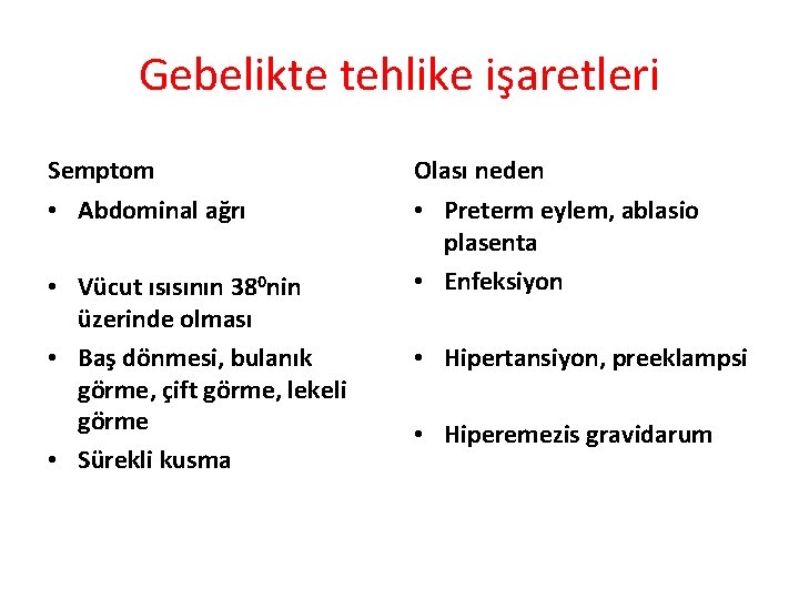Gebelikte tehlike işaretleri Semptom Olası neden • Abdominal ağrı • Preterm eylem, ablasio plasenta