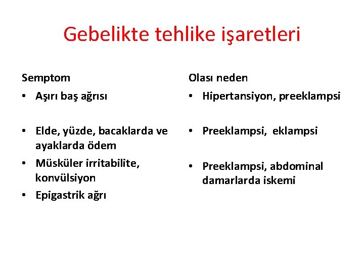 Gebelikte tehlike işaretleri Semptom Olası neden • Aşırı baş ağrısı • Hipertansiyon, preeklampsi •
