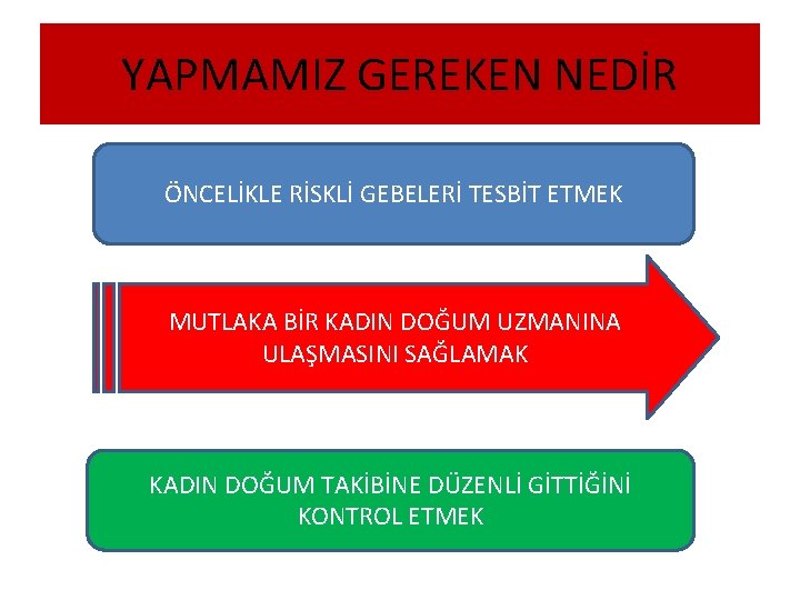 YAPMAMIZ GEREKEN NEDİR ÖNCELİKLE RİSKLİ GEBELERİ TESBİT ETMEK MUTLAKA BİR KADIN DOĞUM UZMANINA ULAŞMASINI