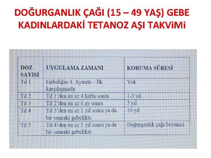 DOĞURGANLIK ÇAĞI (15 – 49 YAŞ) GEBE KADINLARDAKİ TETANOZ AŞI TAKVi. Mi 
