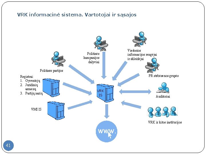 VRK informacinė sistema. Vartotojai ir sąsajos Politinės kampanijos dalyviai Viešosios informacijos rengėjai ir skleidėjai