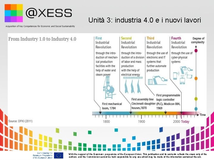 Unità 3: industria 4. 0 e i nuovi lavori With the support of the