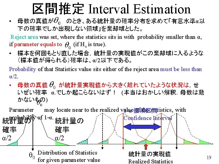 区間推定 Interval Estimation • 母数の真値が　　　のとき、ある統計量の確率分布を求めて「有意水準α以 下の確率でしか出現しない領域」を棄却域とした。 Reject area was set, where the statistics sits