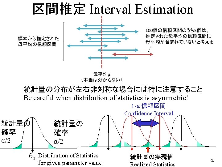 区間推定 Interval Estimation 統計量の分布が左右非対称な場合には特に注意すること Be careful when distribution of statistics is asymmetric! 1 -α