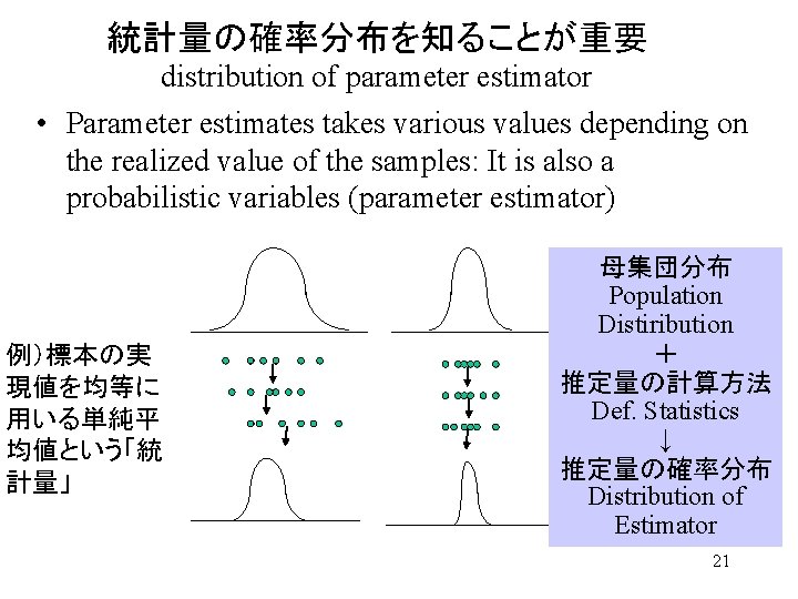 統計量の確率分布を知ることが重要 distribution of parameter estimator • Parameter estimates takes various values depending on the