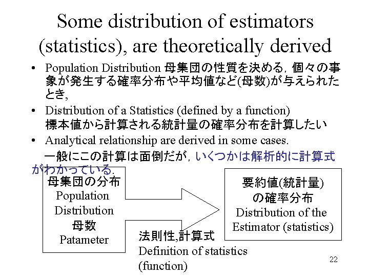 Some distribution of estimators (statistics), are theoretically derived • Population Distribution 母集団の性質を決める，個々の事 象が発生する確率分布や平均値など(母数)が与えられた とき,