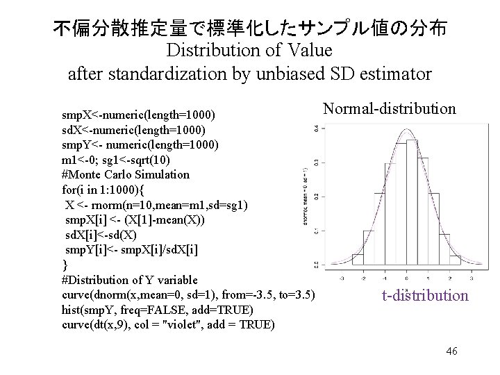 不偏分散推定量で標準化したサンプル値の分布 Distribution of Value after standardization by unbiased SD estimator smp. X<-numeric(length=1000) sd. X<-numeric(length=1000)
