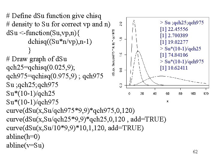 # Define d. Su function give chisq > Su ; qch 25; qch 975