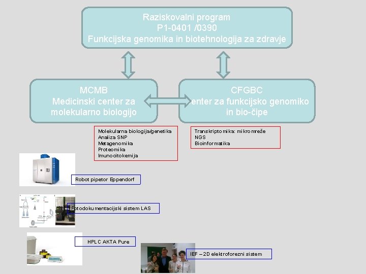 Raziskovalni program P 1 -0401 /0390 Funkcijska genomika in biotehnologija za zdravje MCMB Medicinski