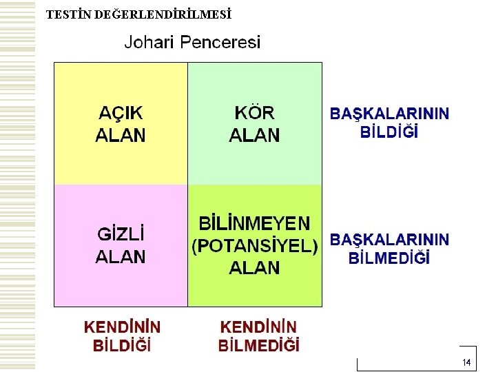 TESTİN DEĞERLENDİRİLMESİ 14 