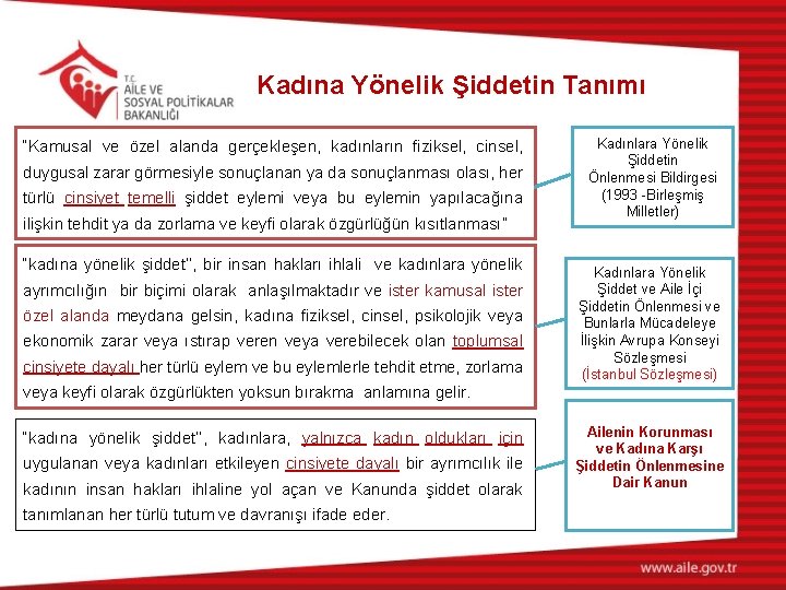 Kadına Yönelik Şiddetin Tanımı “Kamusal ve özel alanda gerçekleşen, kadınların fiziksel, cinsel, duygusal zarar