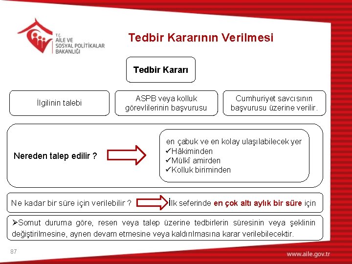 Tedbir Kararının Verilmesi Tedbir Kararı İlgilinin talebi Nereden talep edilir ? ASPB veya kolluk