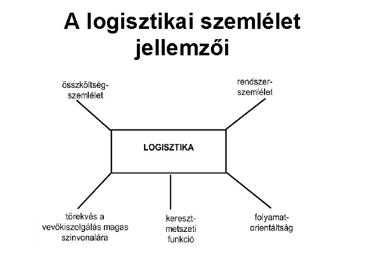 A logisztikai szemlélet jellemzői 