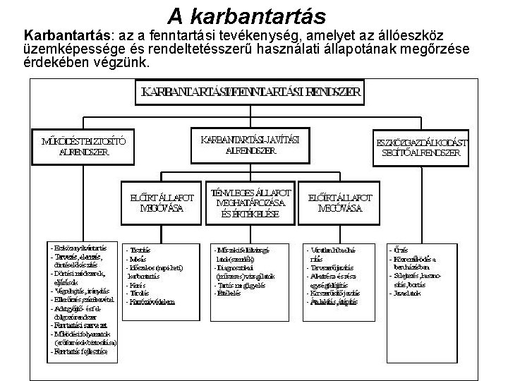 A karbantartás Karbantartás: az a fenntartási tevékenység, amelyet az állóeszköz üzemképessége és rendeltetésszerű használati