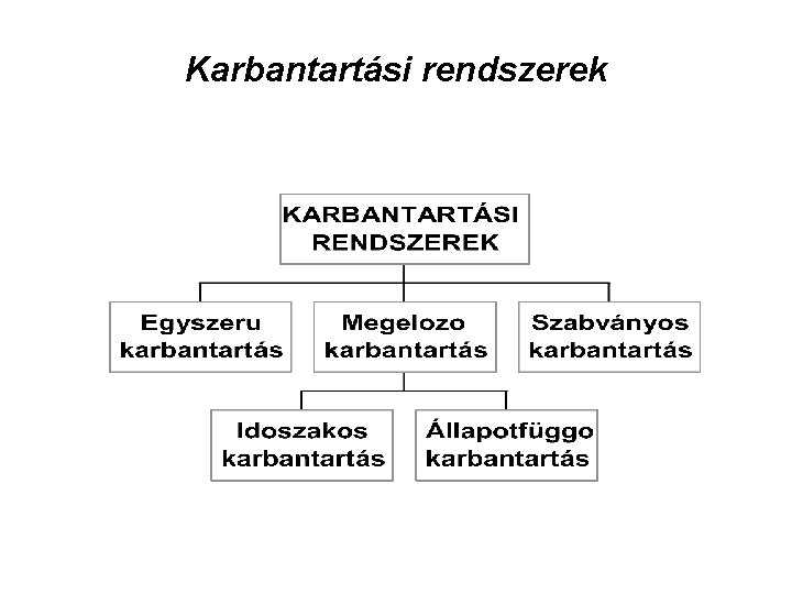 Karbantartási rendszerek 