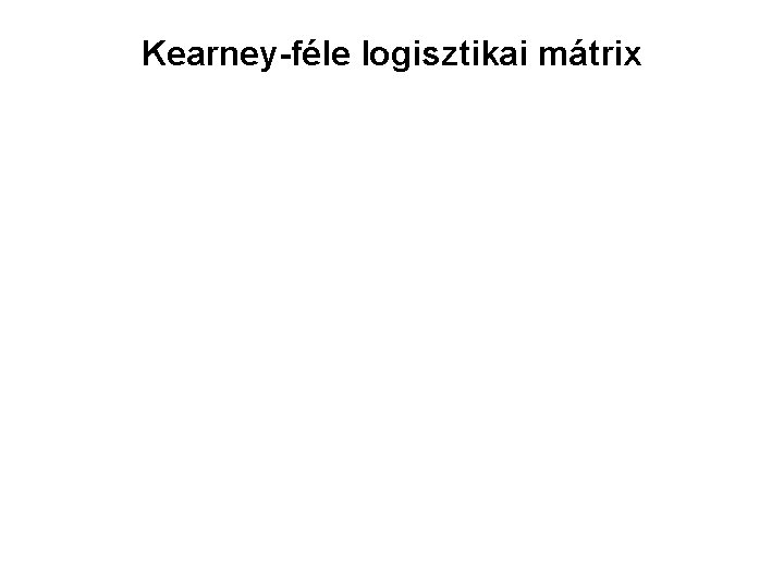 Kearney-féle logisztikai mátrix 