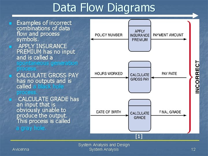 Data Flow Diagrams n n Examples of incorrect combinations of data flow and process