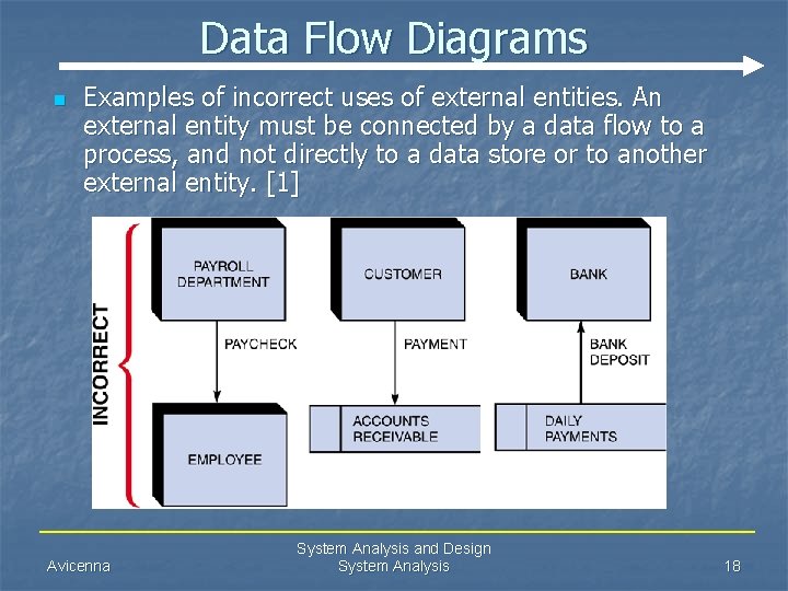 Data Flow Diagrams n Examples of incorrect uses of external entities. An external entity