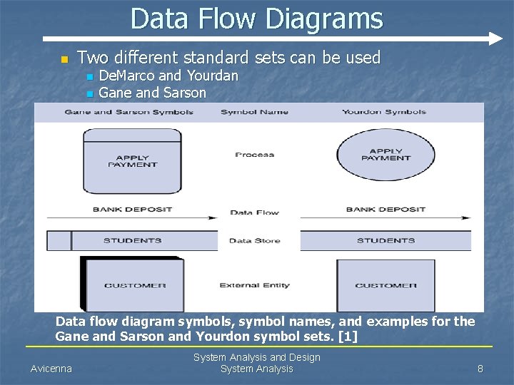 Data Flow Diagrams n Two different standard sets can be used n n De.