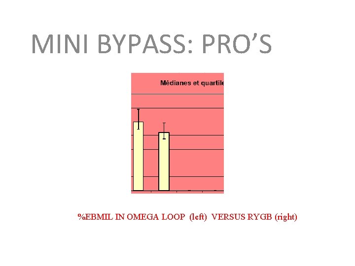 MINI BYPASS: PRO’S %EBMIL IN OMEGA LOOP (left) VERSUS RYGB (right) 