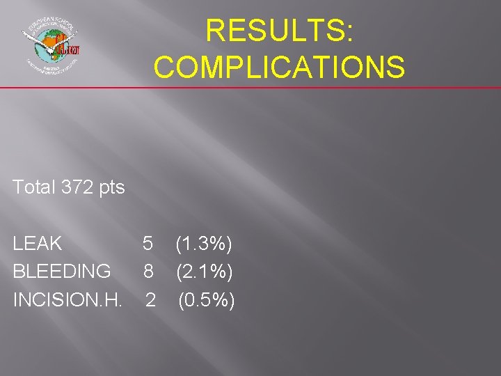 RESULTS: COMPLICATIONS Total 372 pts LEAK 5 (1. 3%) BLEEDING 8 (2. 1%) INCISION.