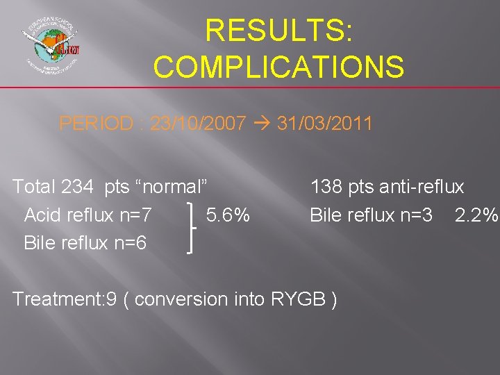 RESULTS: COMPLICATIONS PERIOD : 23/10/2007 31/03/2011 Total 234 pts “normal” Acid reflux n=7 5.