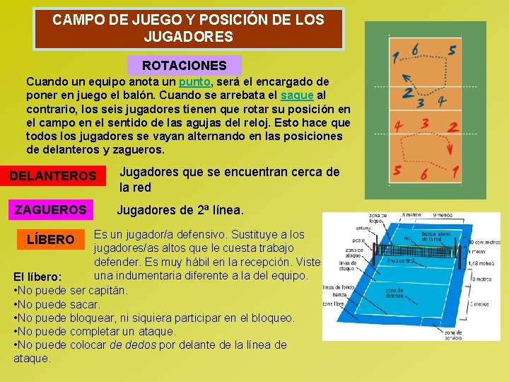 CAMPO DE JUEGO Y POSICIÓN DE LOS JUGADORES ROTACIONES Cuando un equipo anota un