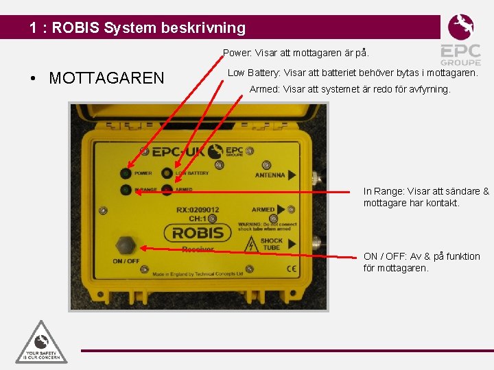 1 : ROBIS System beskrivning Power: Visar att mottagaren är på. • MOTTAGAREN Low