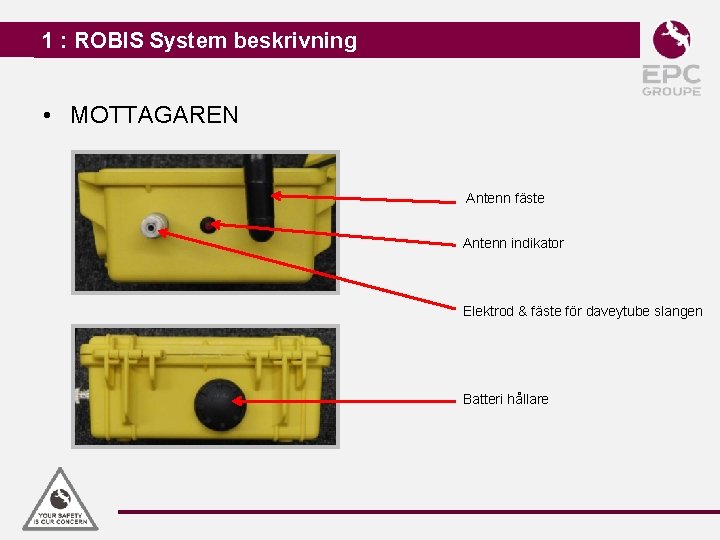 1 : ROBIS System beskrivning • MOTTAGAREN Antenn fäste Antenn indikator Elektrod & fäste