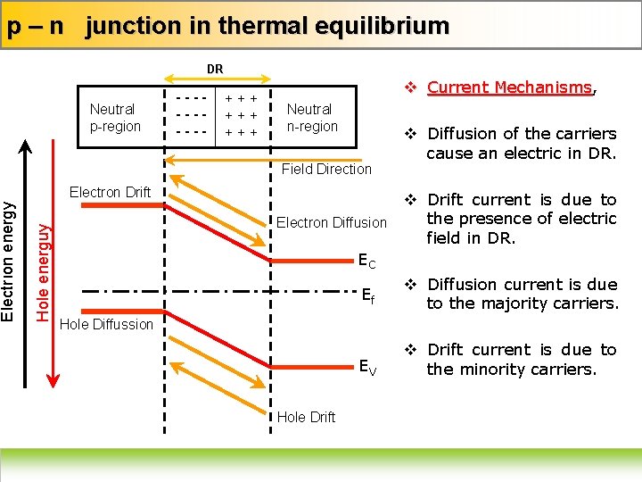 DR Neutral p-region ----- +++ +++ v Current Mechanisms, Mechanisms Neutral n-region Field Direction