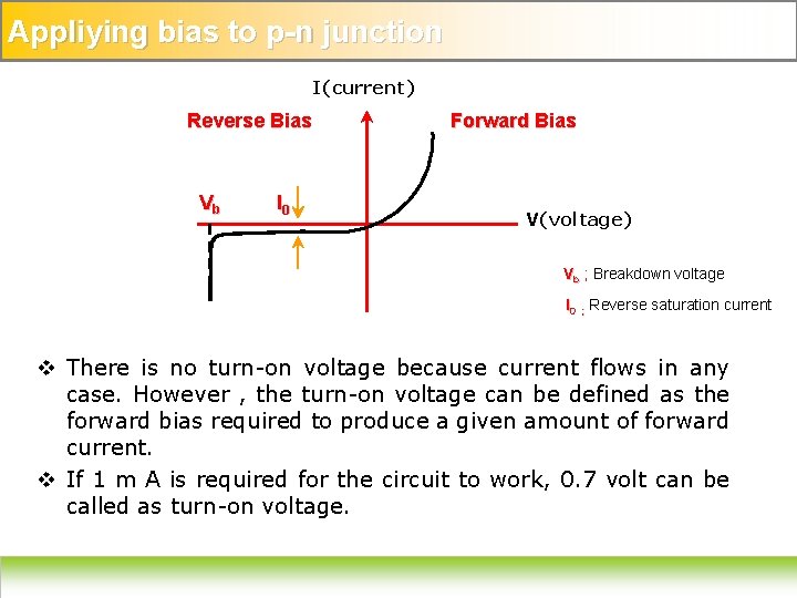 Appliying bias to p-n junction I(current) Reverse Bias Vb I 0 Forward Bias V(voltage)