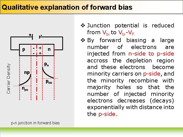 Qualitative explanation of forward bias + Carrier Density p - + n pn np