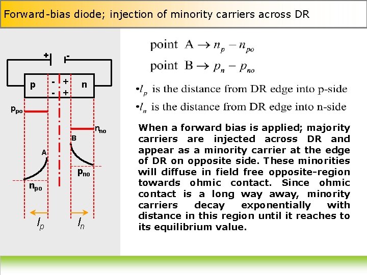 Forward-bias diode; injection of minority carriers across DR + - + p n ppo