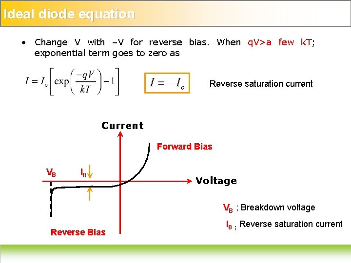 Ideal diode equation • Change V with –V for reverse bias. When q. V>a